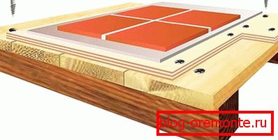 How to make friends tile and wood floor