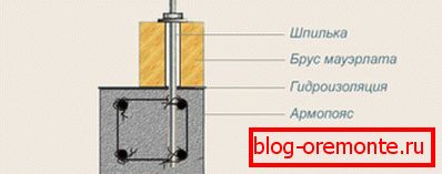 How is studs fastened in concrete? How is studs fastened in concrete?