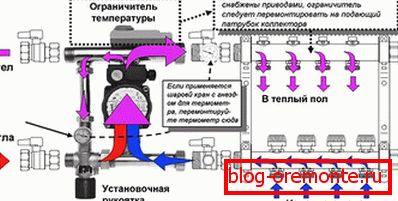 How the mixer works