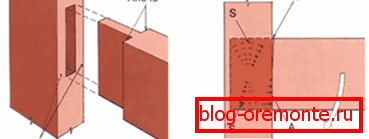 Fig.5 Spike Connection how to make a wooden gate