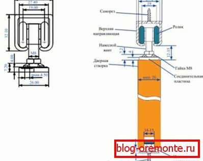 Sliding door. Scheme. how to make a sliding door