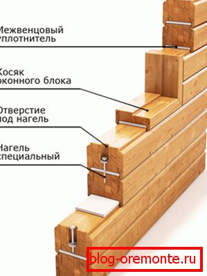 How to lay timber and insulation How to lay timber and insulation