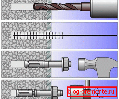 How to install an anchor in concrete with your own hands How to install an anchor in concrete with your own hands