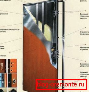 Schematic view of the insulated door how to warm the front door iron