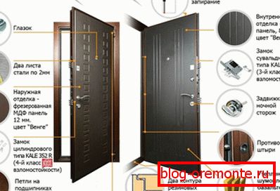 How to choose the door safe