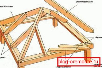 Hinged roof rafter system