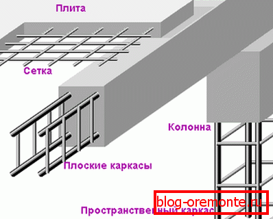 Frameы различного вида в графическом отображении Frameы различного вида в графическом отображении