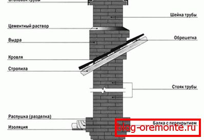 Brick chimney with gate valve