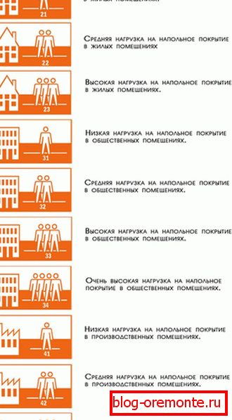 Laminate classification