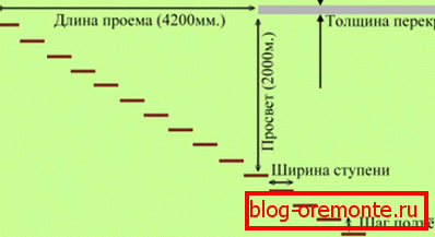 Key parameters for calculation Key parameters for calculation