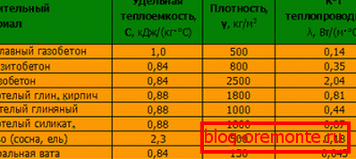 Coefficient of thermal conductivity. Coefficient of thermal conductivity.