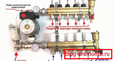 Manifold for underfloor heating