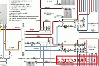 Manifold heating from the boiler