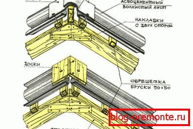 Slate roof ridge