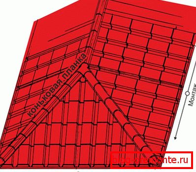 Hip Roof
