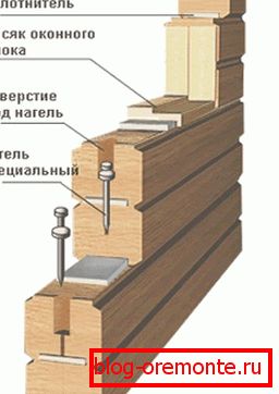 Lock configuration ensures no purging