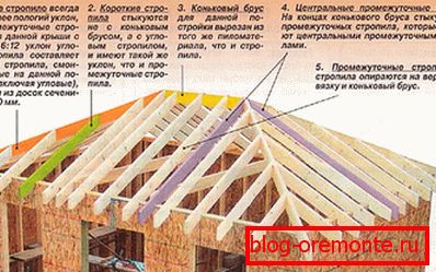 Hipped roof construction