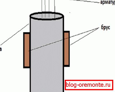 Construction of beams and columns