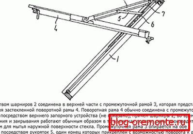 Design features