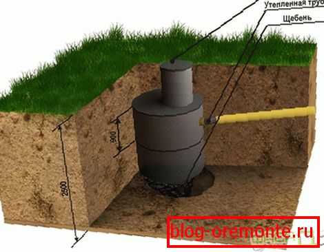 Autonomous sewage to give