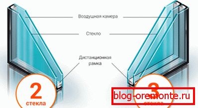 Double-glazed windows for doors Double-glazed windows for doors