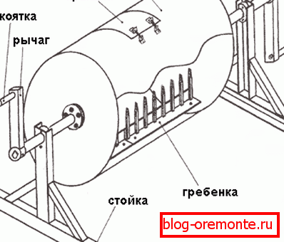 The design of the concrete mixer with a manual drive The design of the concrete mixer with a manual drive