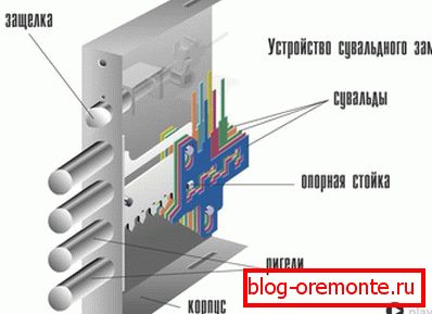 The design and construction of lever locks The design and construction of lever locks