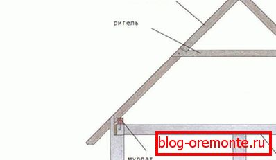 Roof construction