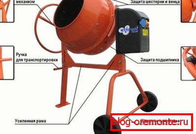 The design of the factory mixer is simple. Why not repeat it with the use of scrap materials The design of the factory mixer is simple. Why not repeat it with the use of scrap materials