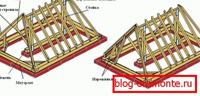 Hip Roof Construction