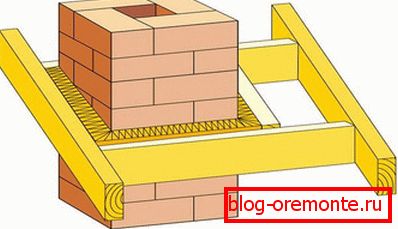Chimney box