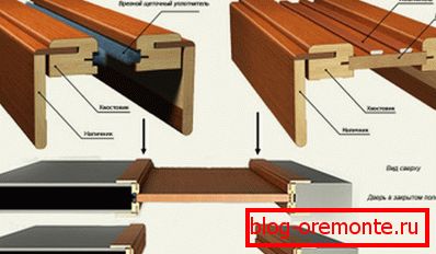 Door frame for sliding doors Door frame for sliding doors