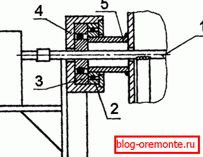 Fastening the barrel on the ears of the bed: 1) shaft; 2) suspension bearing; 3) shaft bearing; 4) bearing housing; 5) suspension Fastening the barrel on the ears of the bed: 1) shaft; 2) suspension bearing; 3) shaft bearing; 4) bearing housing; 5) suspension