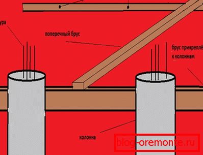 Fastening timber to the columns