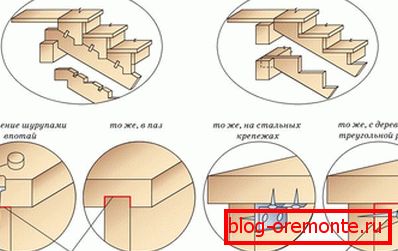 Mounting steps
