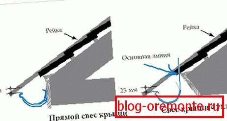 Fastening gutter