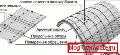 Sturdy polycarbonate polycarbonate porch