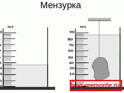Measuring capacity greatly facilitate the task. Measuring capacity greatly facilitate the task.