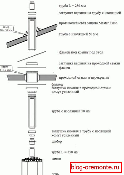 Installation location