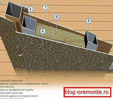 Door insulation scheme