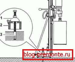 The method of mounting anchor bed: 1) mounting amplifier; 2) shoe; 3) anchor The method of mounting anchor bed: 1) mounting amplifier; 2) shoe; 3) anchor