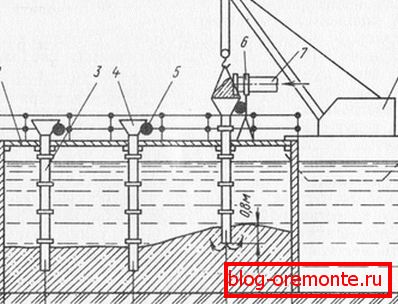 Moving tube method Moving tube method