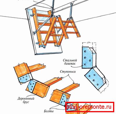 Staircase mechanisms