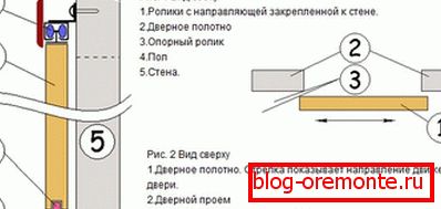 Interior compartment doors: installation interroom door coupe do it yourself