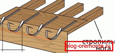 Fasten the holders to the truss leg