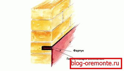 Apron mounting