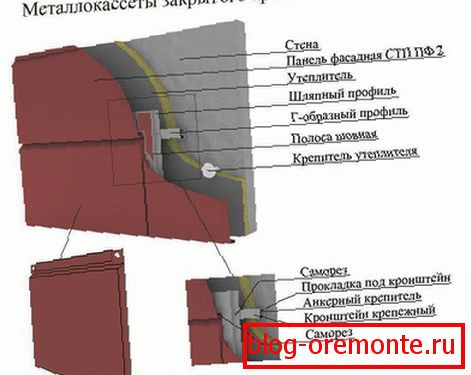 Mounting with closed mounting