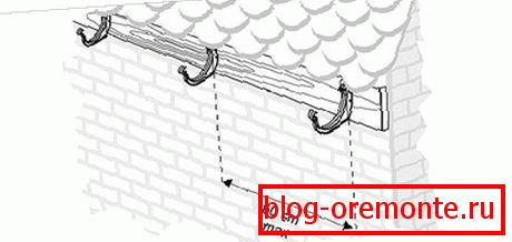 Bracket mounting scheme
