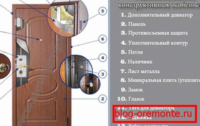 Steel door installation of metal doors