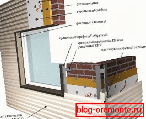 Installation of metal siding